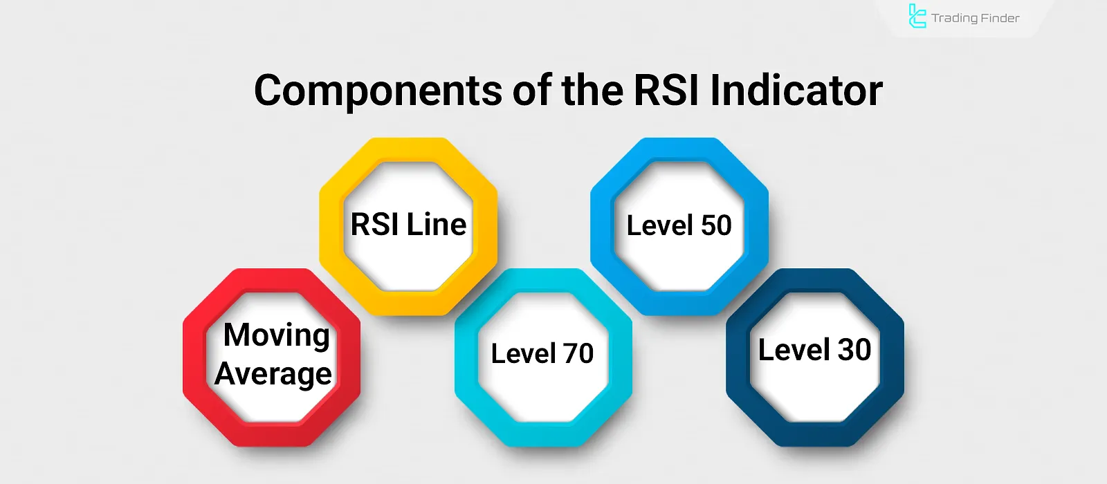 Components of the RSI Indicator