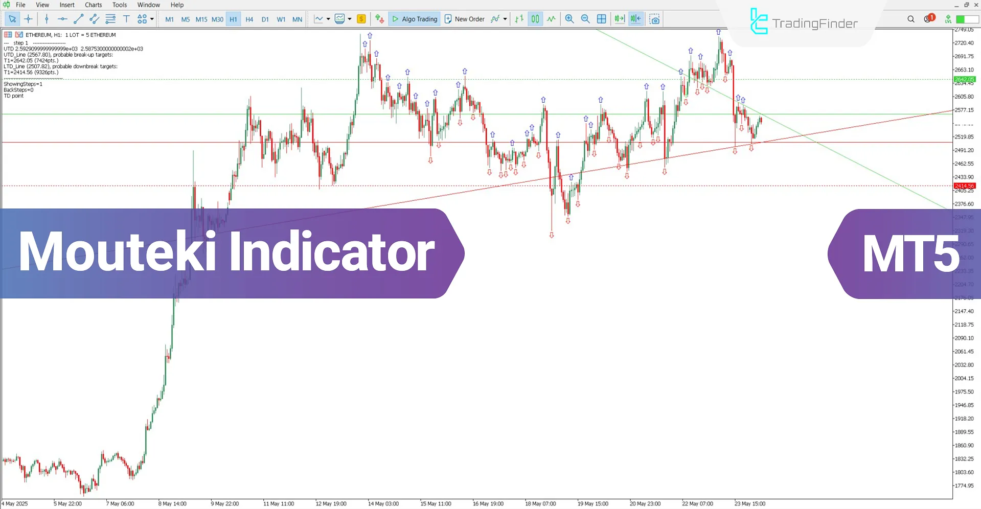 Mouteki Indicator for MT5 Download – Free – [TradingFinder]
