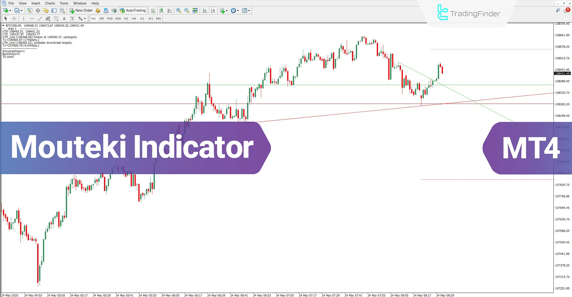 Mouteki Indicator for MT4 Download – Free – [TradingFinder]