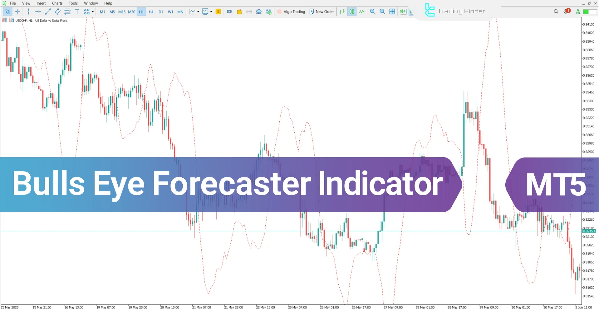 Bulls Eye Forecaster Indicator for MetaTrader 5 Download - [TradingFinder]