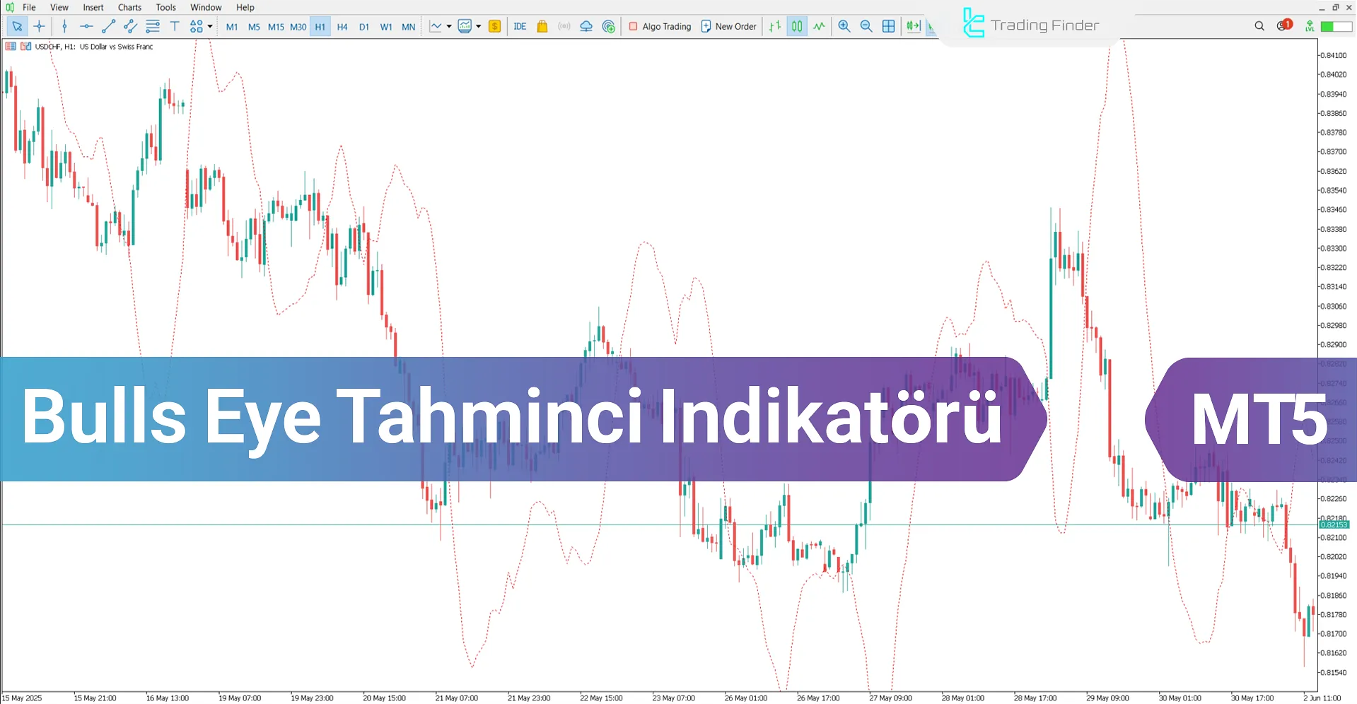 Bulls Eye Tahminci Göstergesi MetaTrader 5 İndir - [TradingFinder]