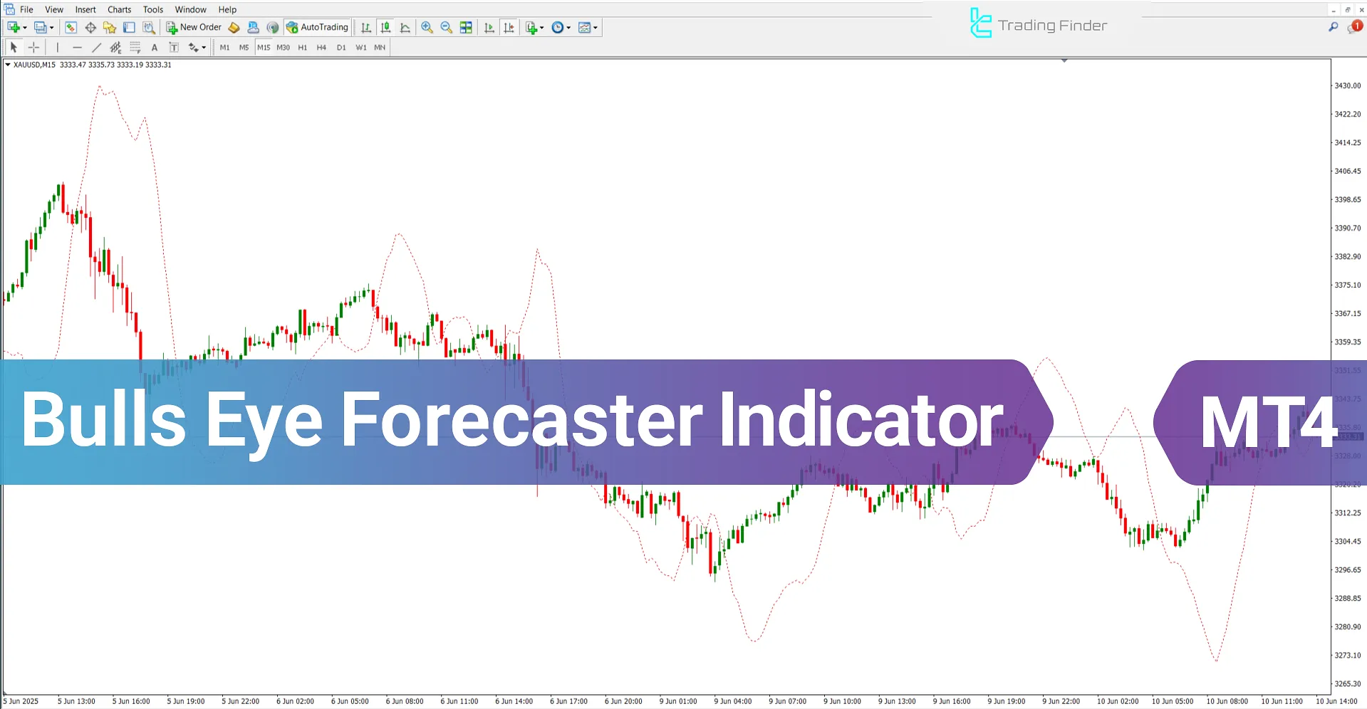 Bulls Eye Forecaster Indicator for MetaTrader 4 Download - [TradingFinder]