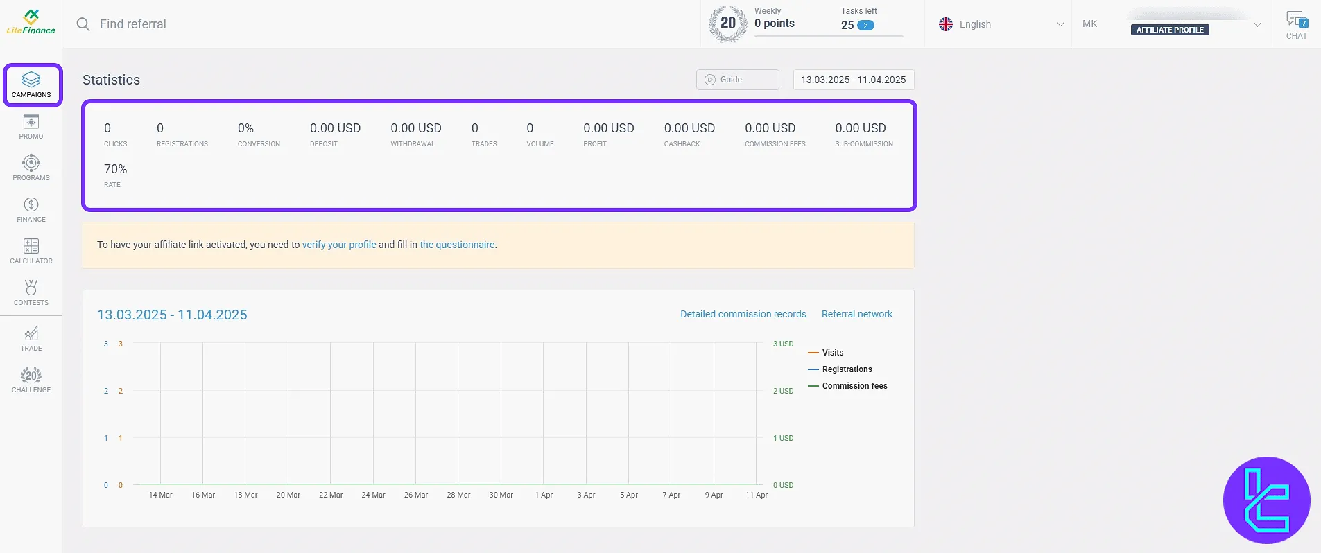 LiteFinance affiliate dashboard campaign income overview