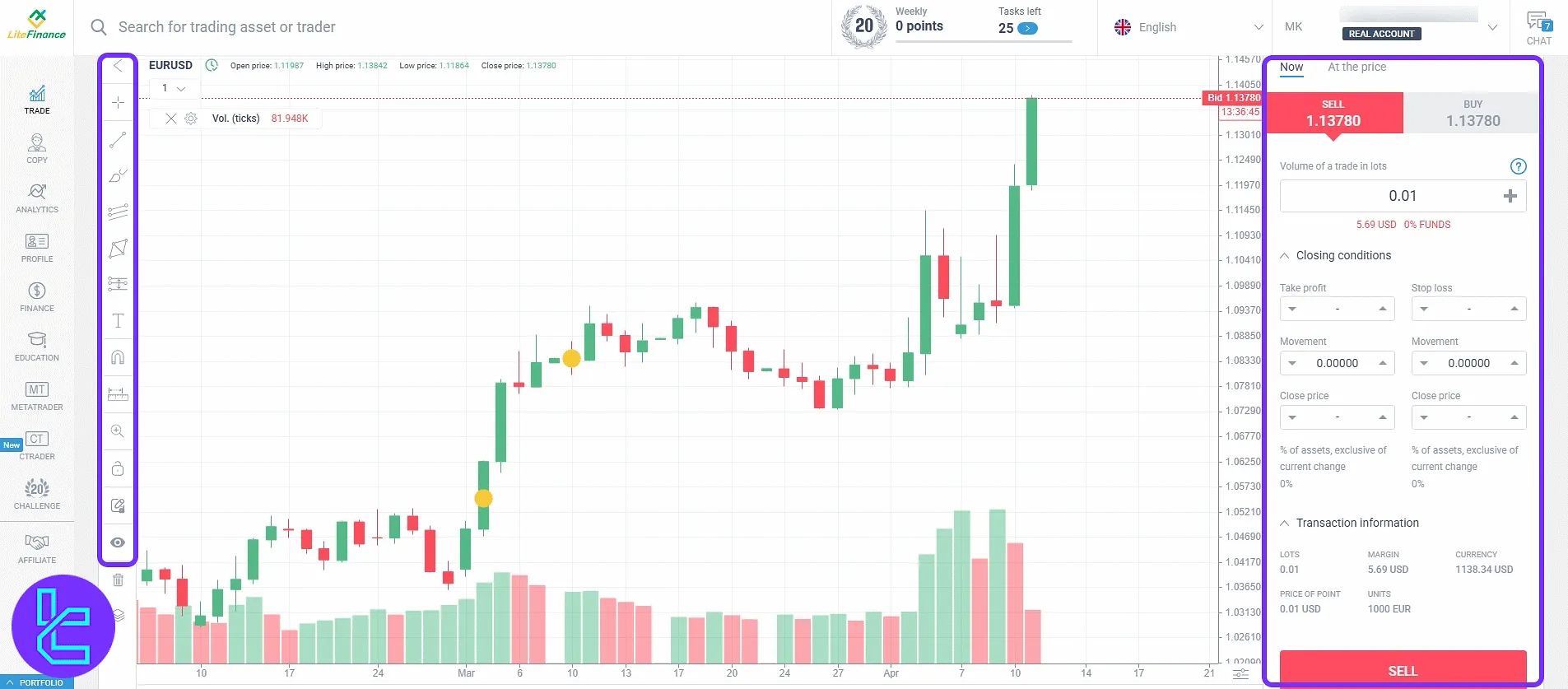 Trade execution and chart tools in the LiteFinance cabin