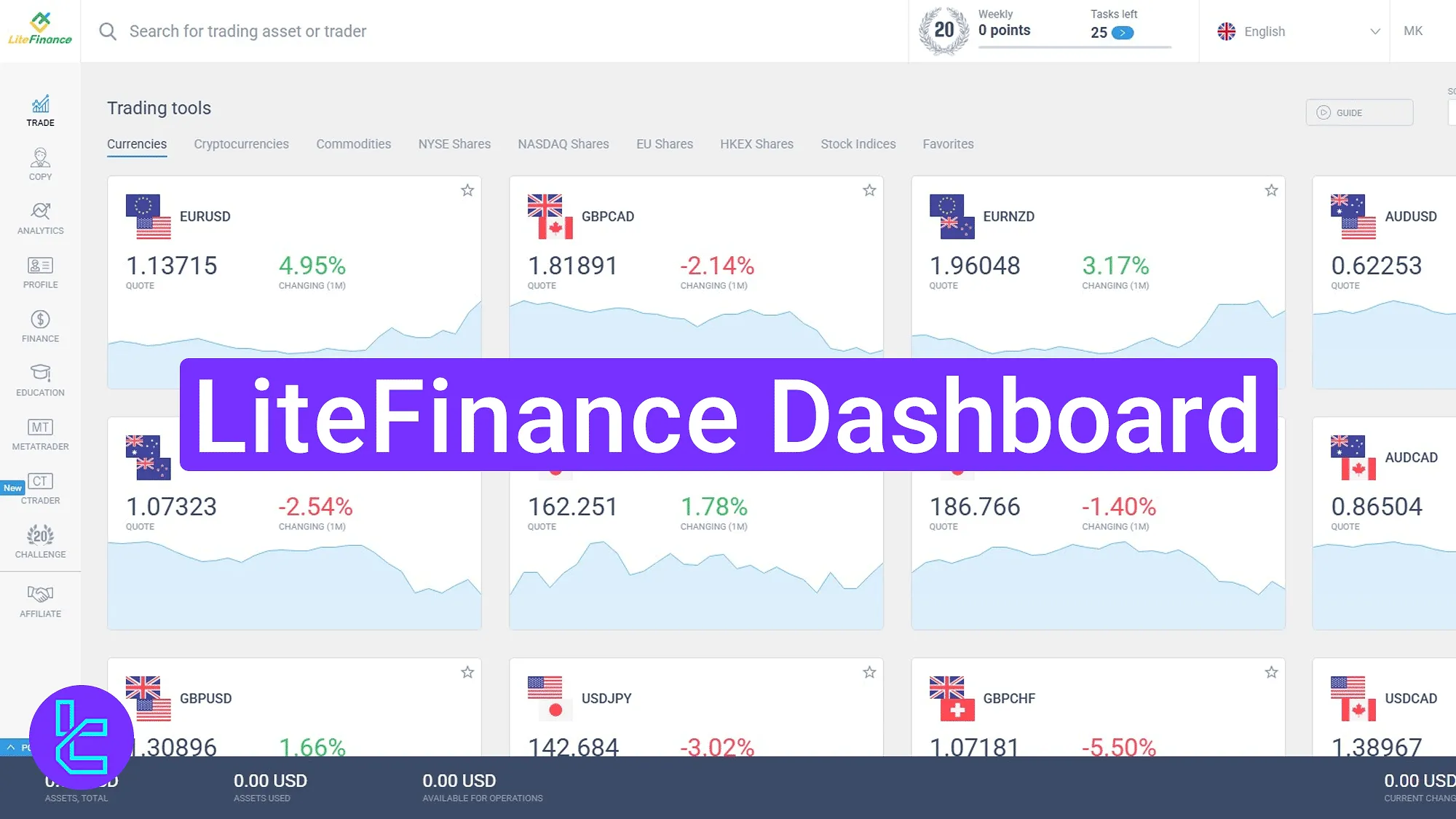LiteFinance trading cabin interface walkthrough