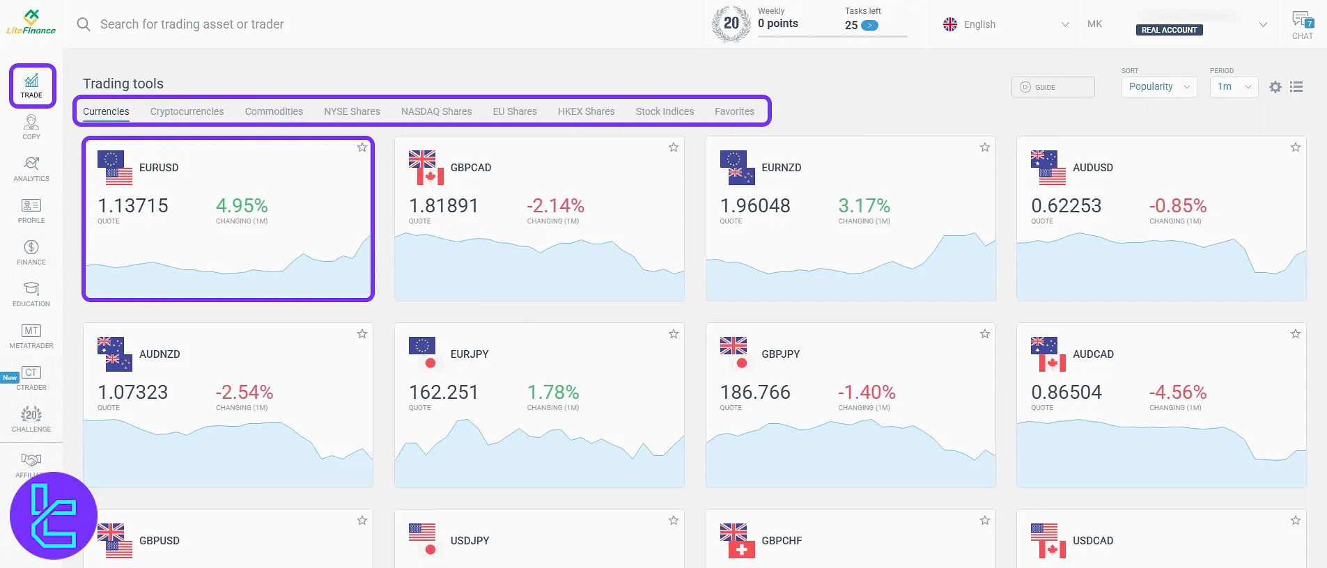 Market categories and live price panel in the LiteFinance trading cabin
