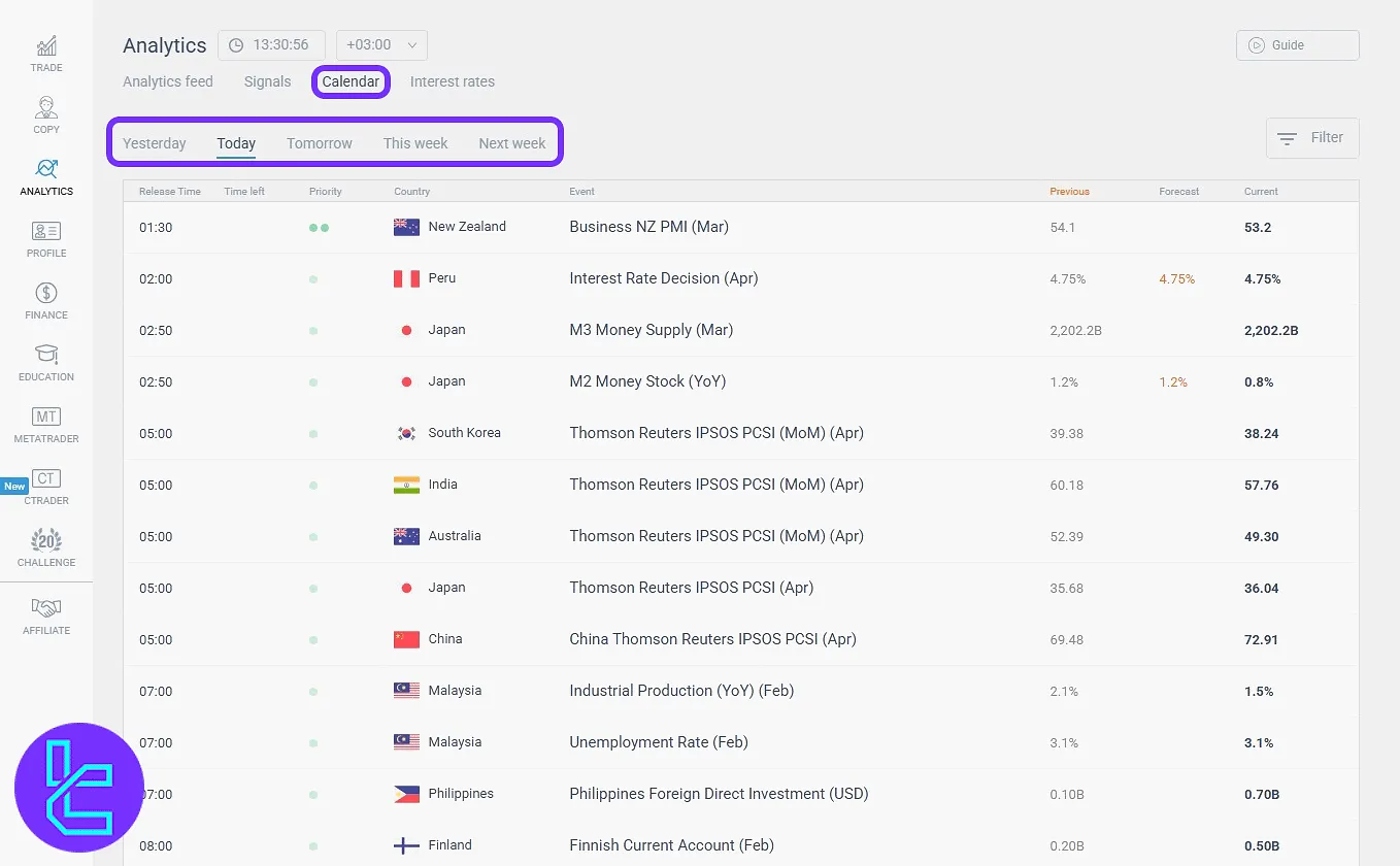 Economic calendar and event list in the LiteFinance user panel
