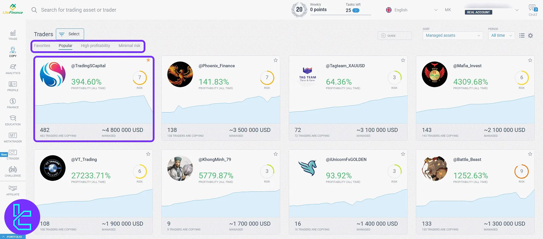 Overview of copy trading accounts in the LiteFinance cabinet