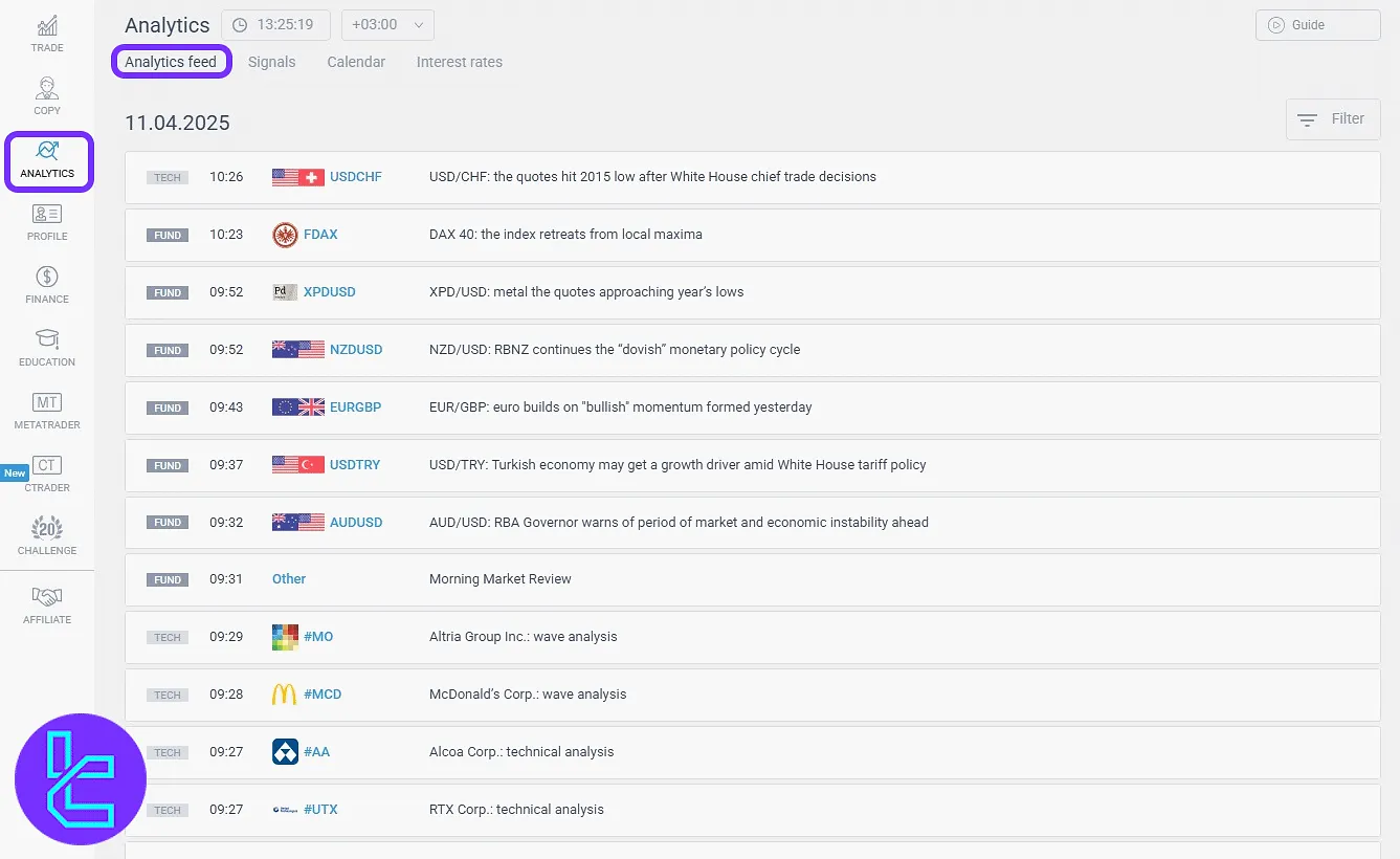 LiteFinance analysis feed and market data in the user panel