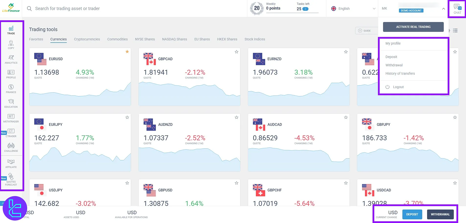 LiteFinance main user panel with support and demo tools