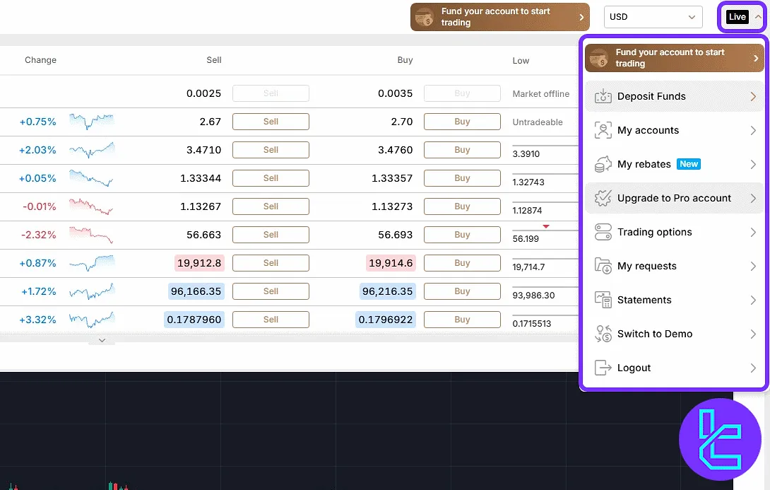 Quick access menu in the top-right corner of the capital.com trading panel