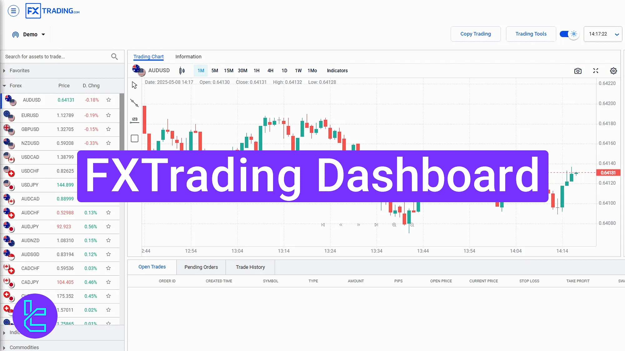 FXTrading client cabin with trading and analysis tools