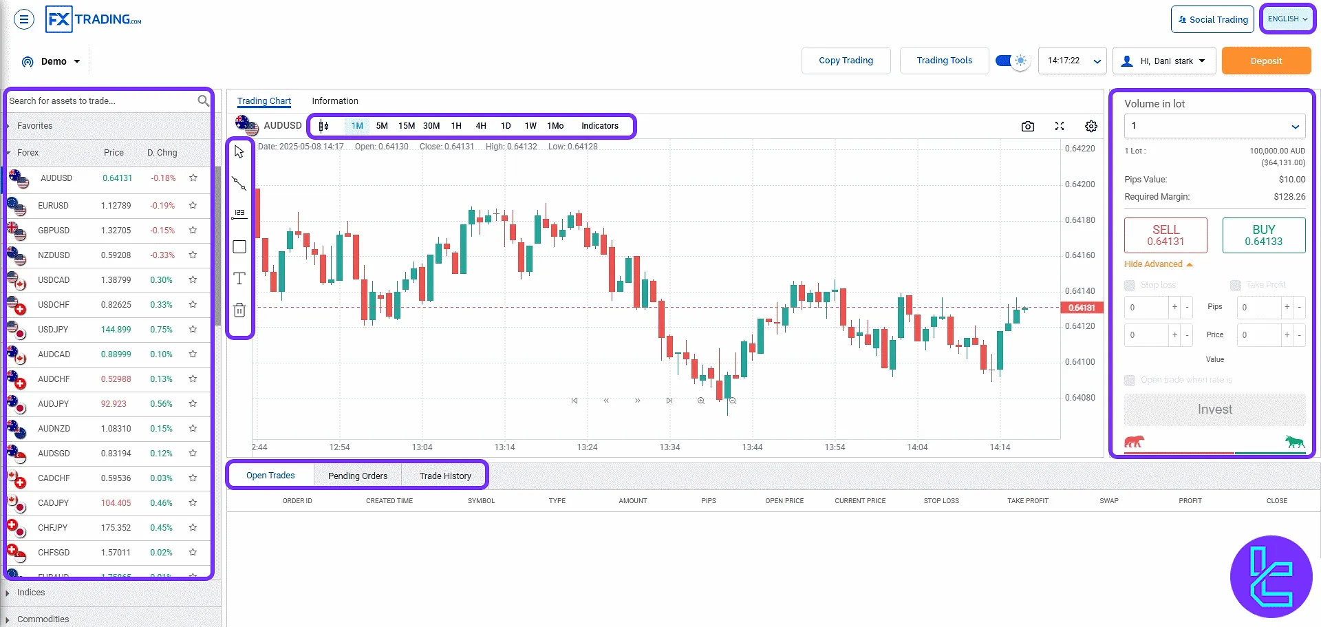 FXTrading trading cabin with chart, volume input, and execution tools