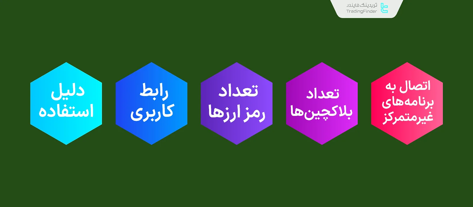 معیارهای انتخاب ولت کریپتو