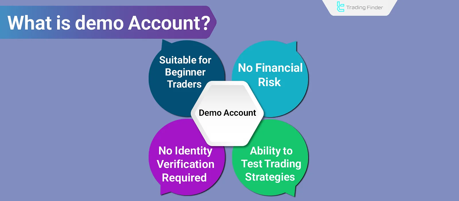 What Is Demo Account? Differences Between Demo and Real Accounts
