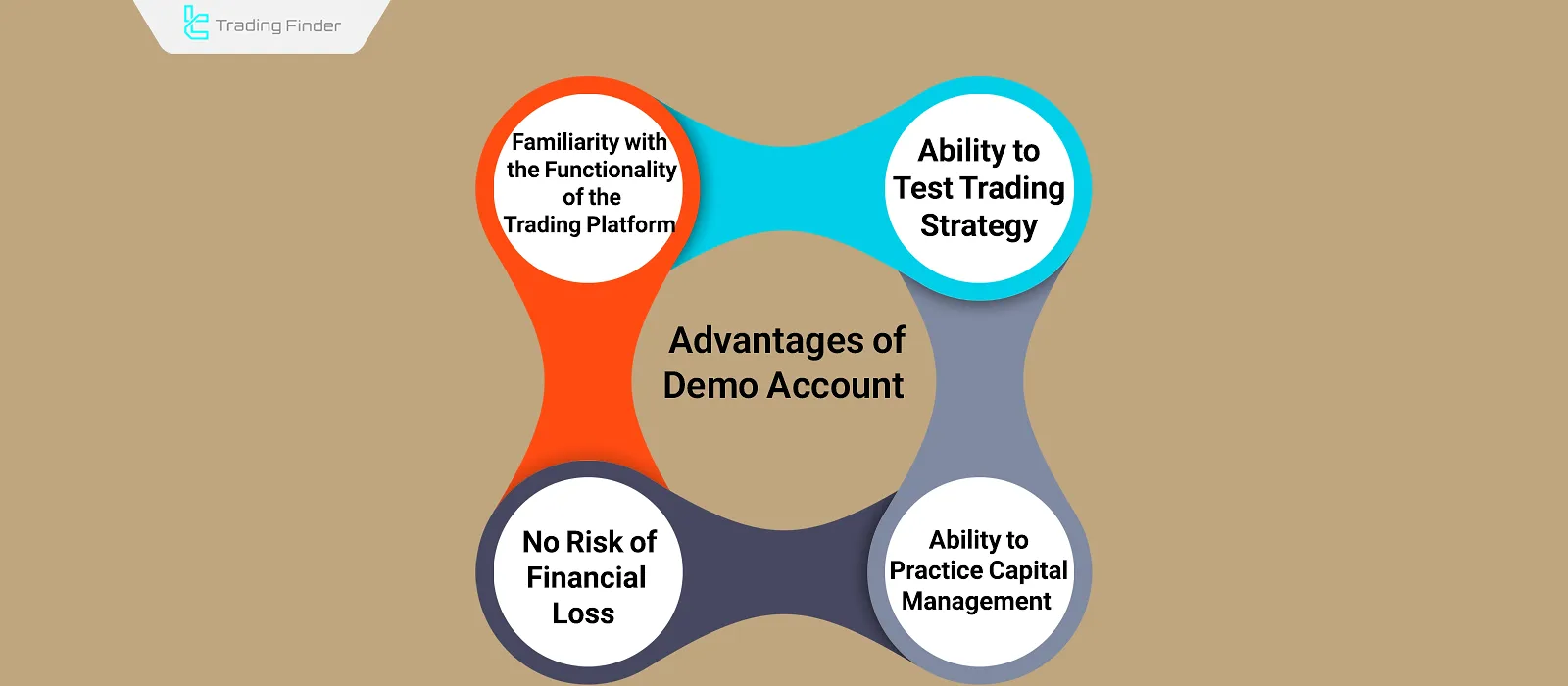 Advantages of a demo account