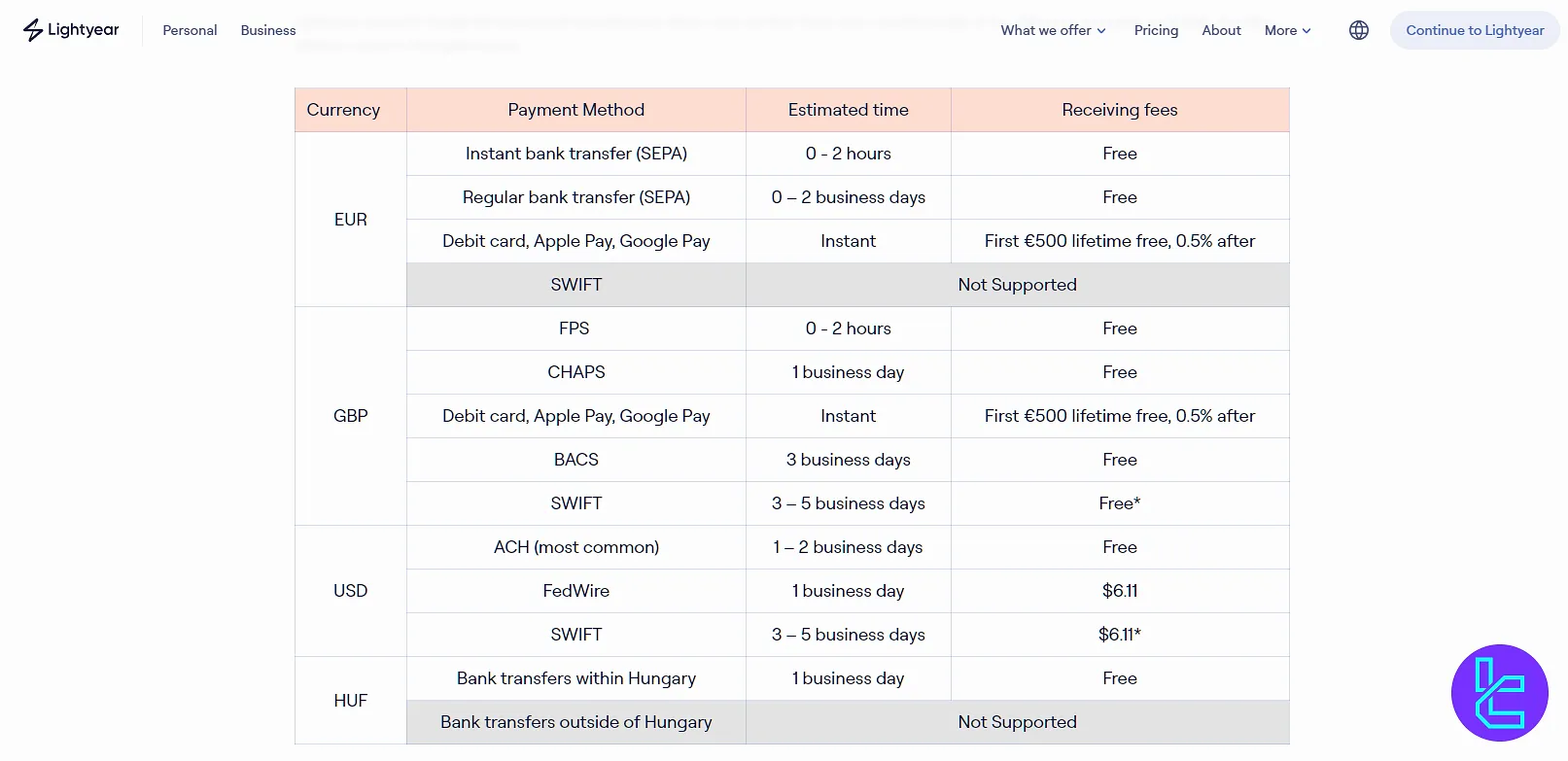 Lightyear broker deposit details