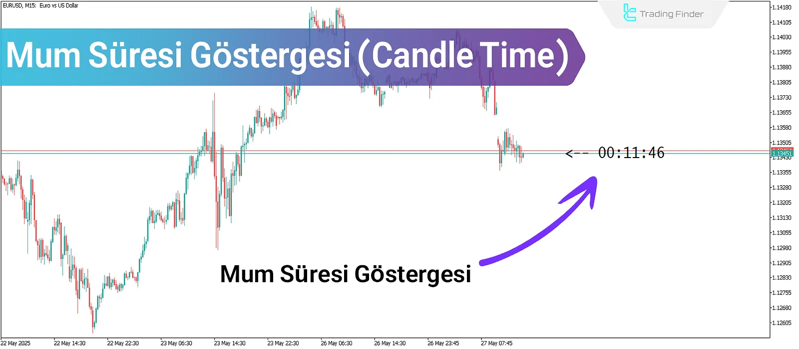 Zamanlayıcı Mum Göstergesi