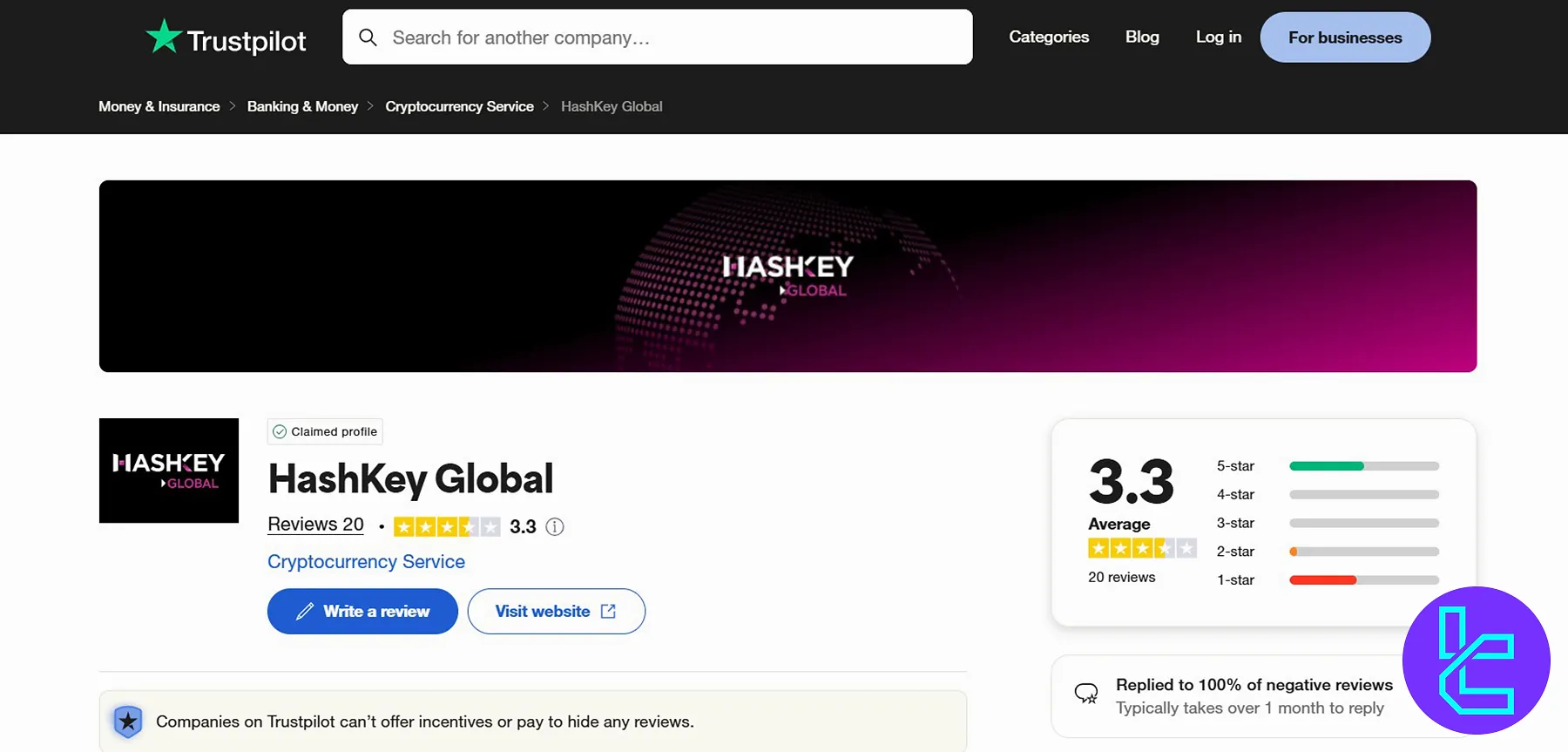 HashKey Trustpilot
