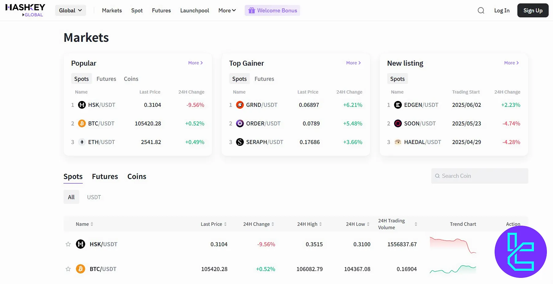 Hashkey Supported Coins