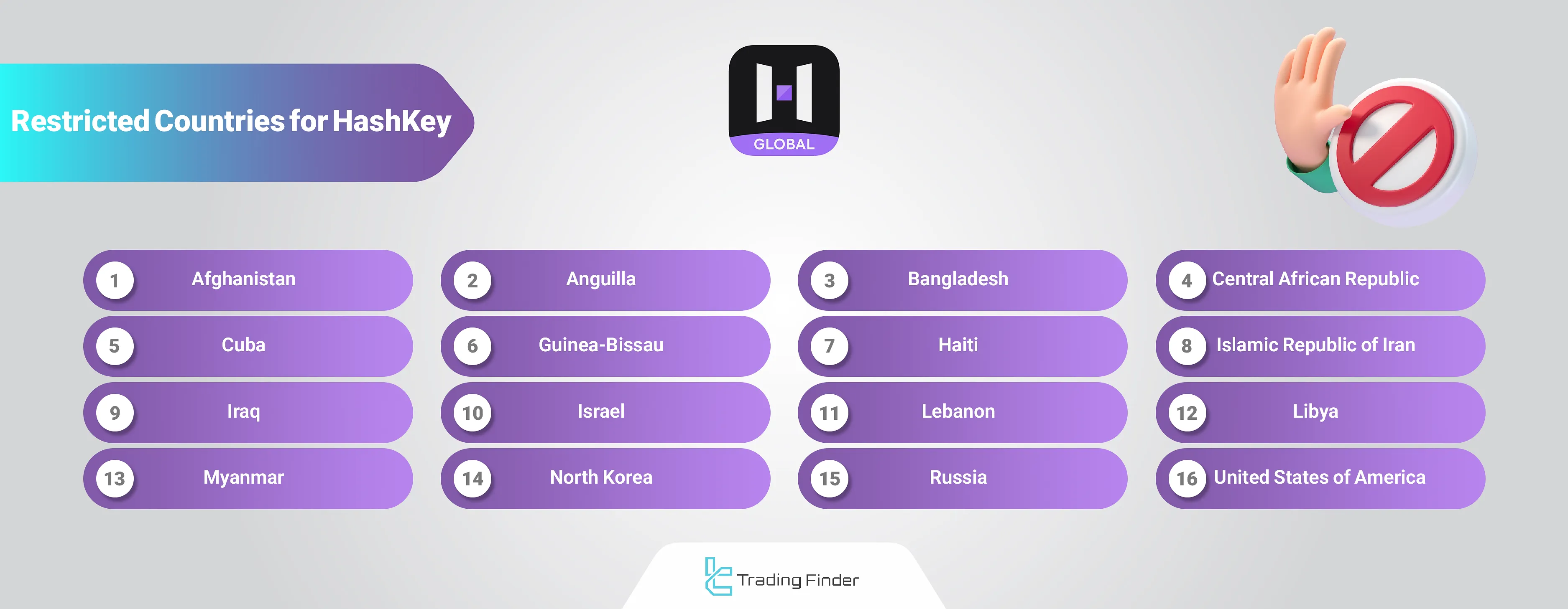 HashKey Restricted Countries