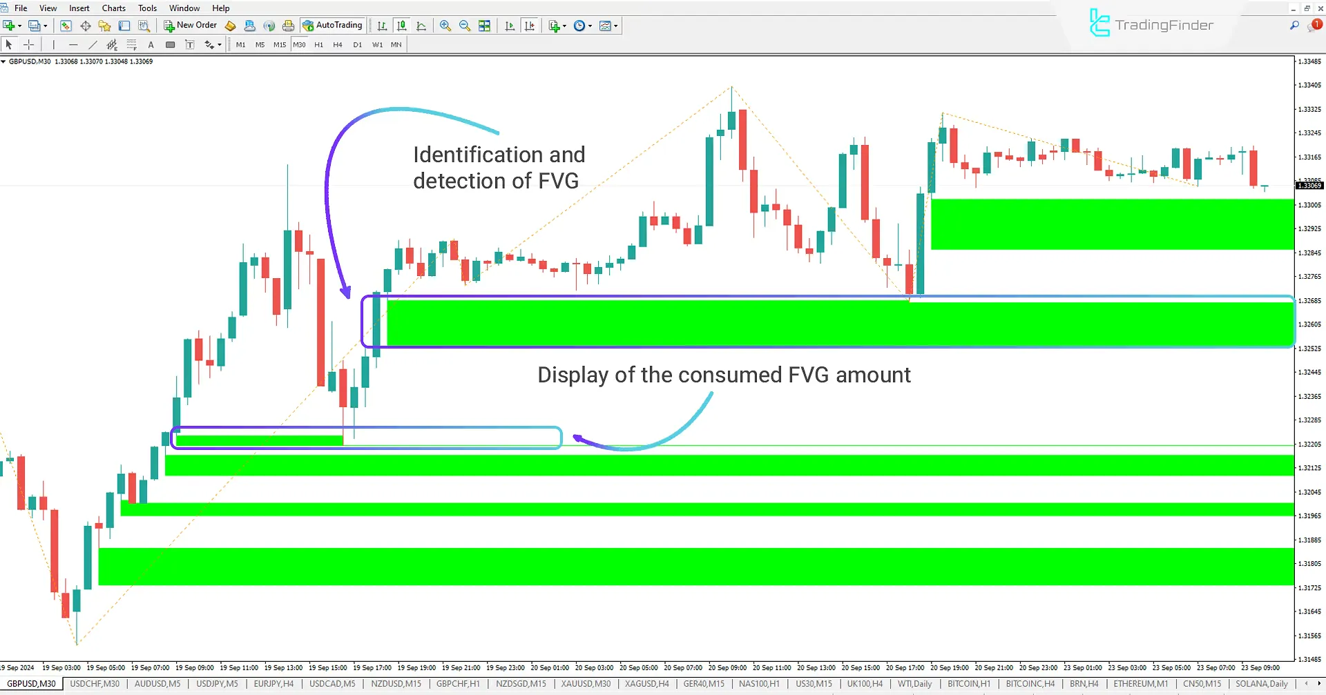 Used Fair Value Gap (Used FVG-iFVG) indicator for ICT and Smart Money for Meta Trader 4 Download – Free – [Trading Finder] 1