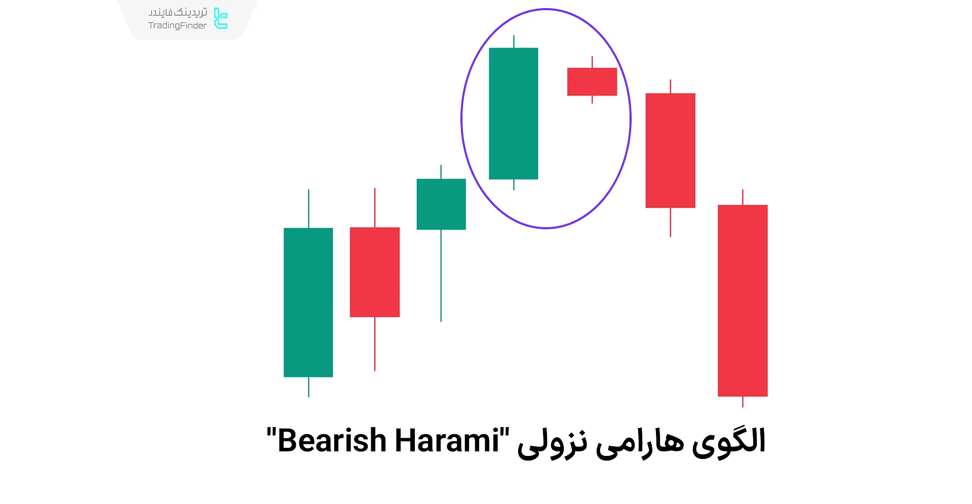 الگوی هارامی صعودی