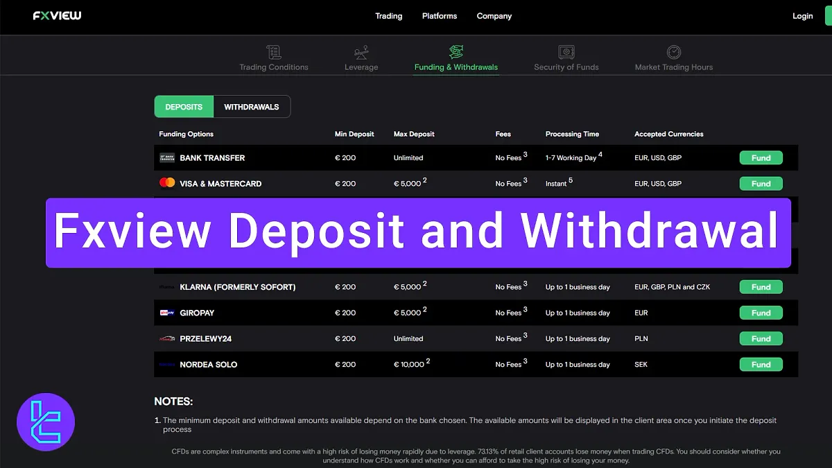 Fxview Deposit and Withdrawal 2025 [$0 Fee Payments Using USDT, Visa, Skrill]
