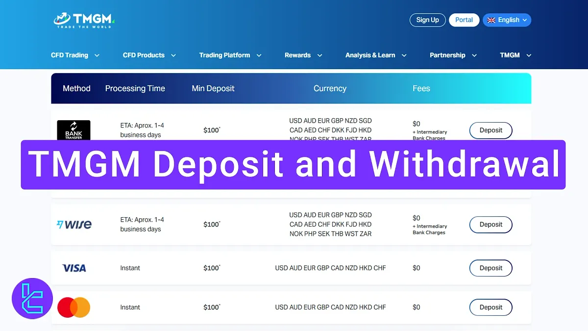 TMGM Deposit and Withdrawal Methods 2025 [Crypto, Bank Cards, E-Wallets]