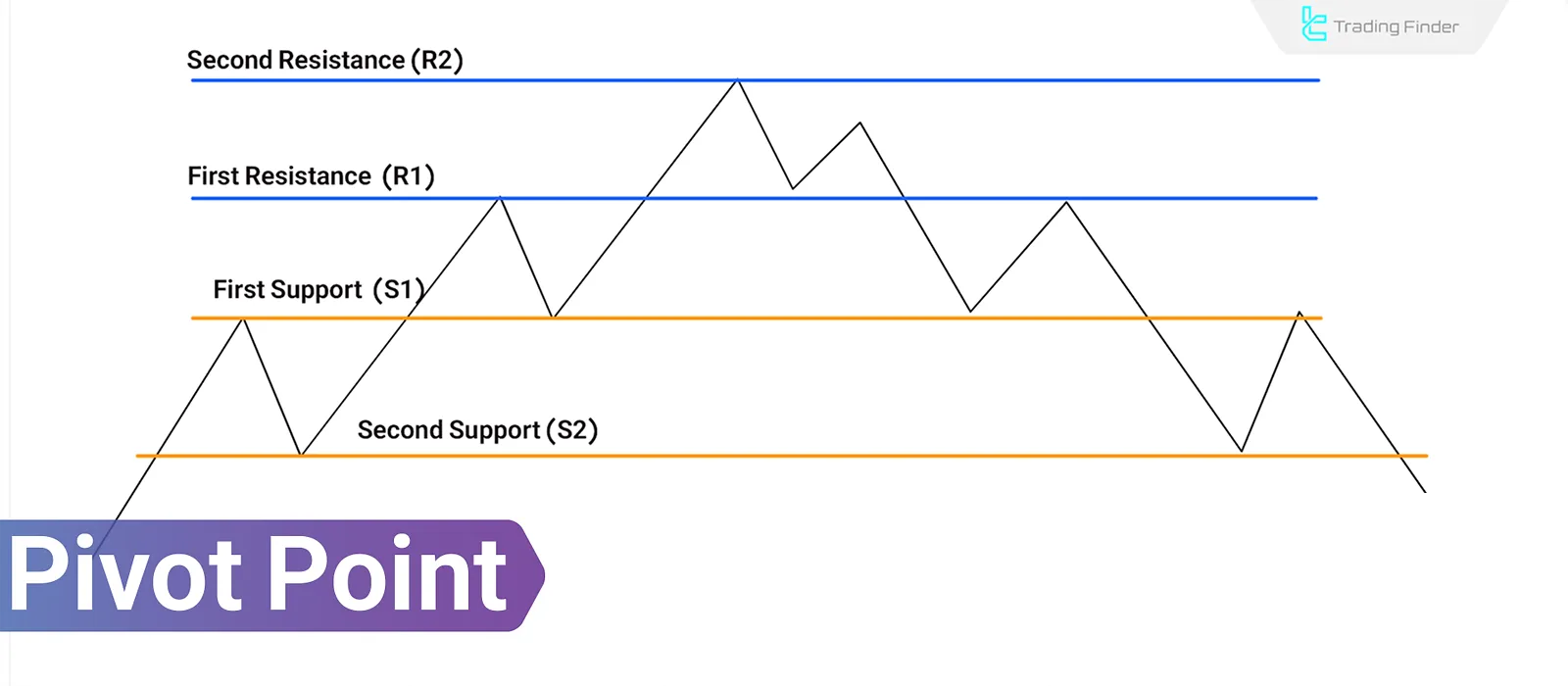 Pivot Point in Technical Analysis: Entry, Exit, Stop-Loss, and Price Targets