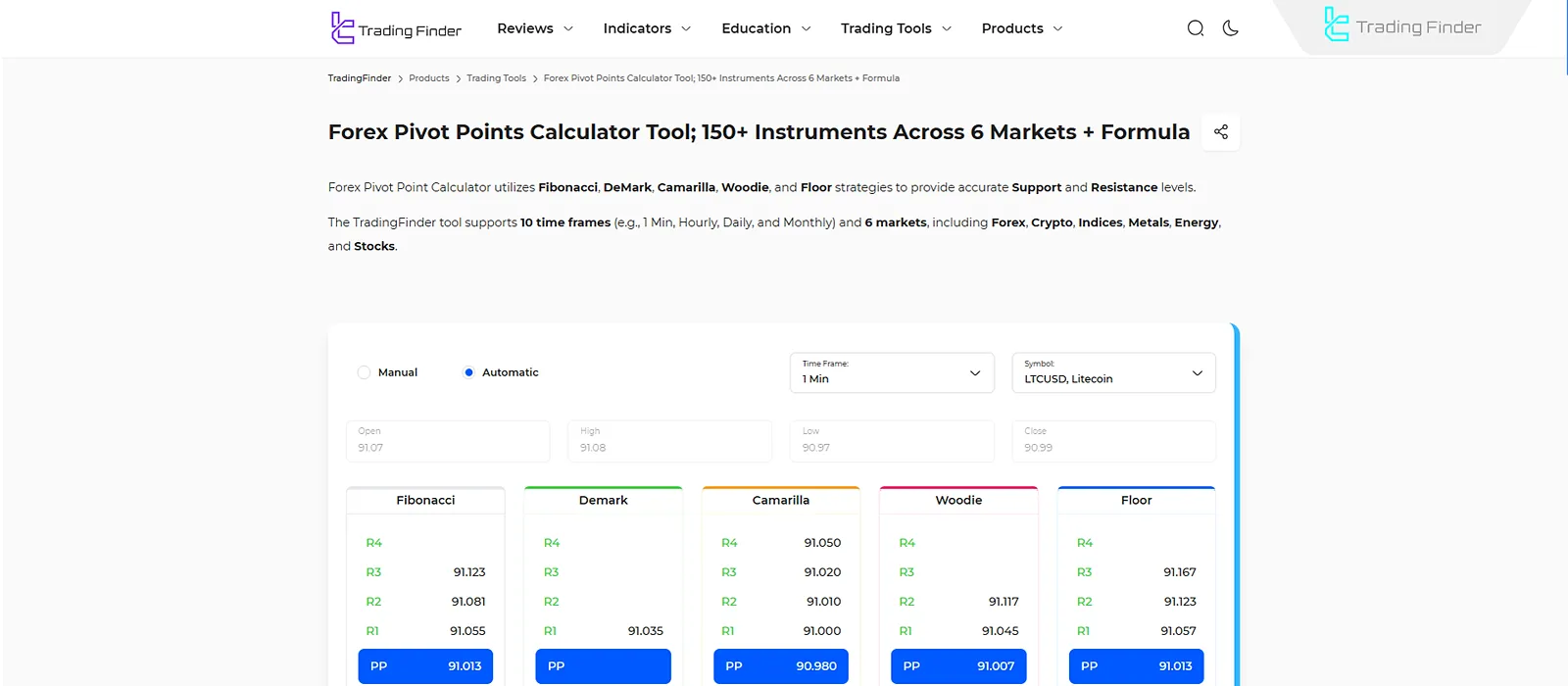 Pivot Point Calculator Tool