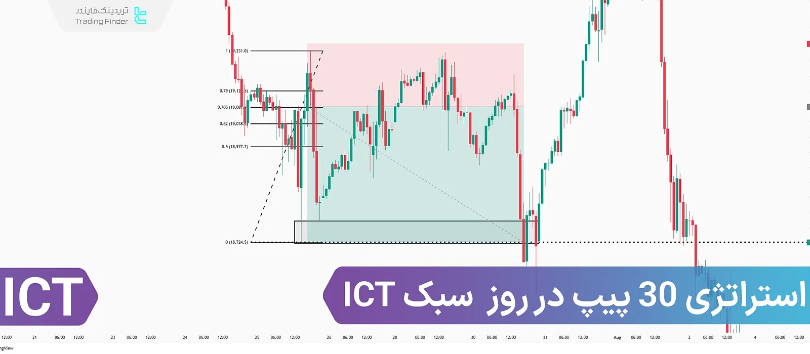استراتژی 30 پیپ در روز سبک ICT