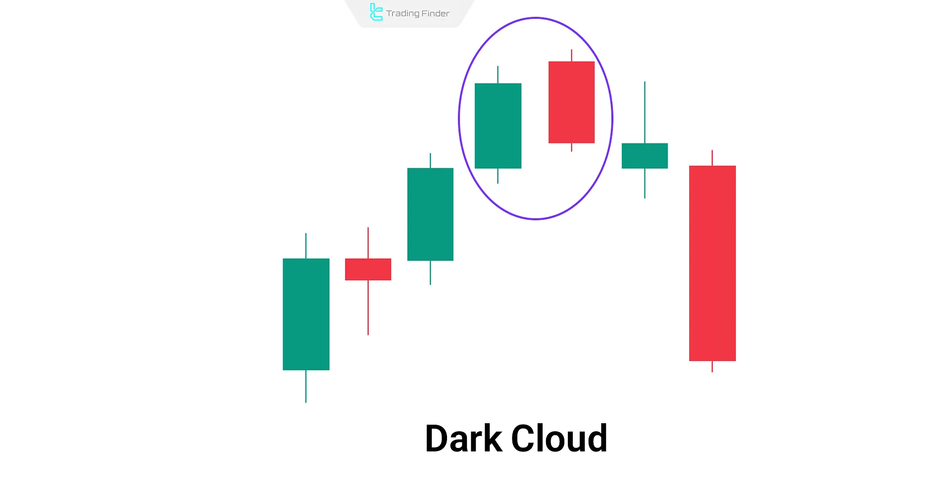 Dark Cloud Cover