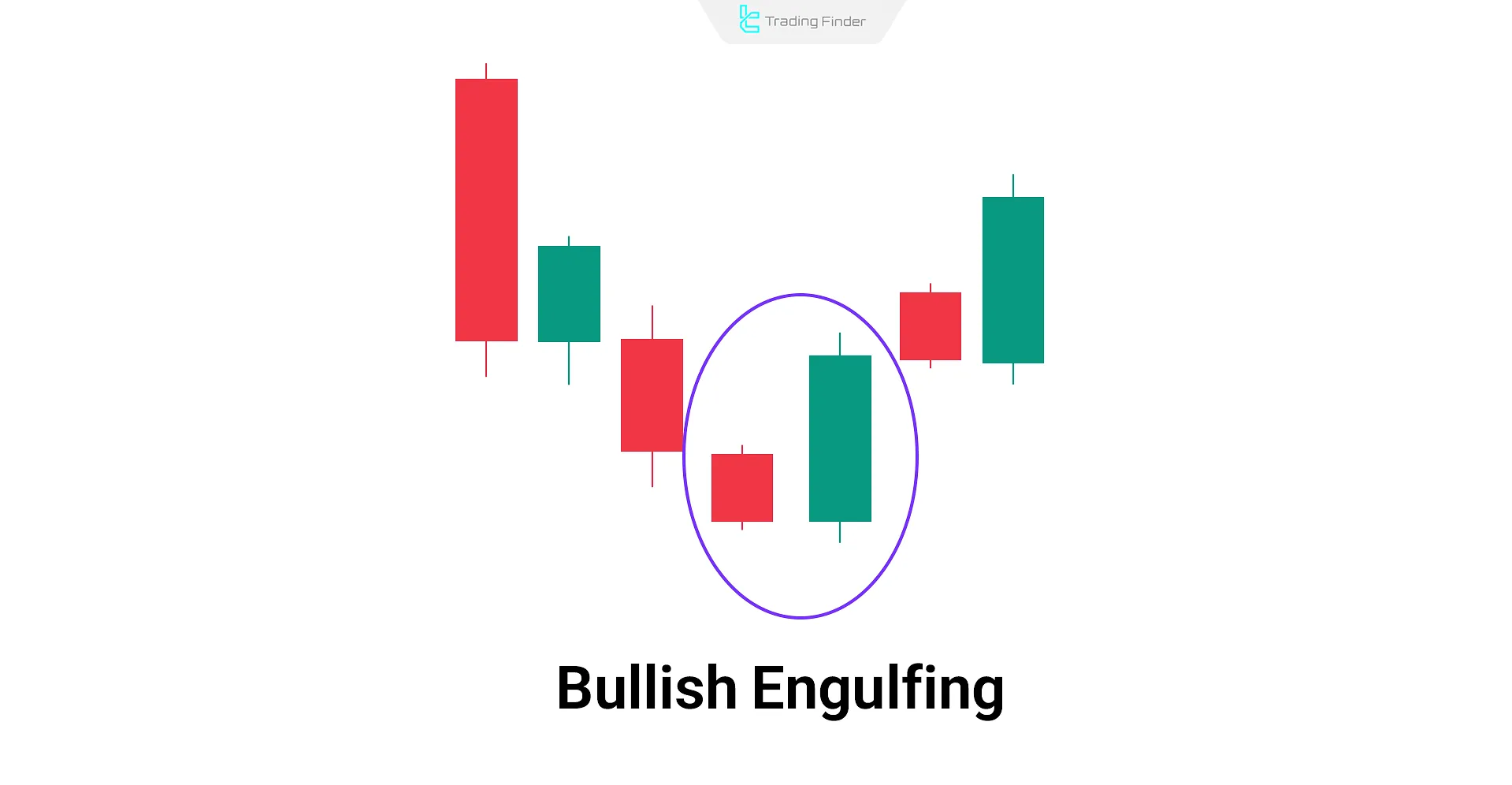 Bullish Engulfing