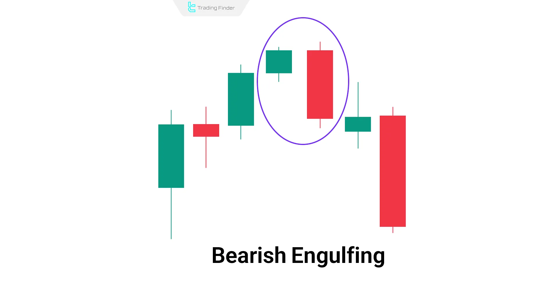 Bearish Engulfing