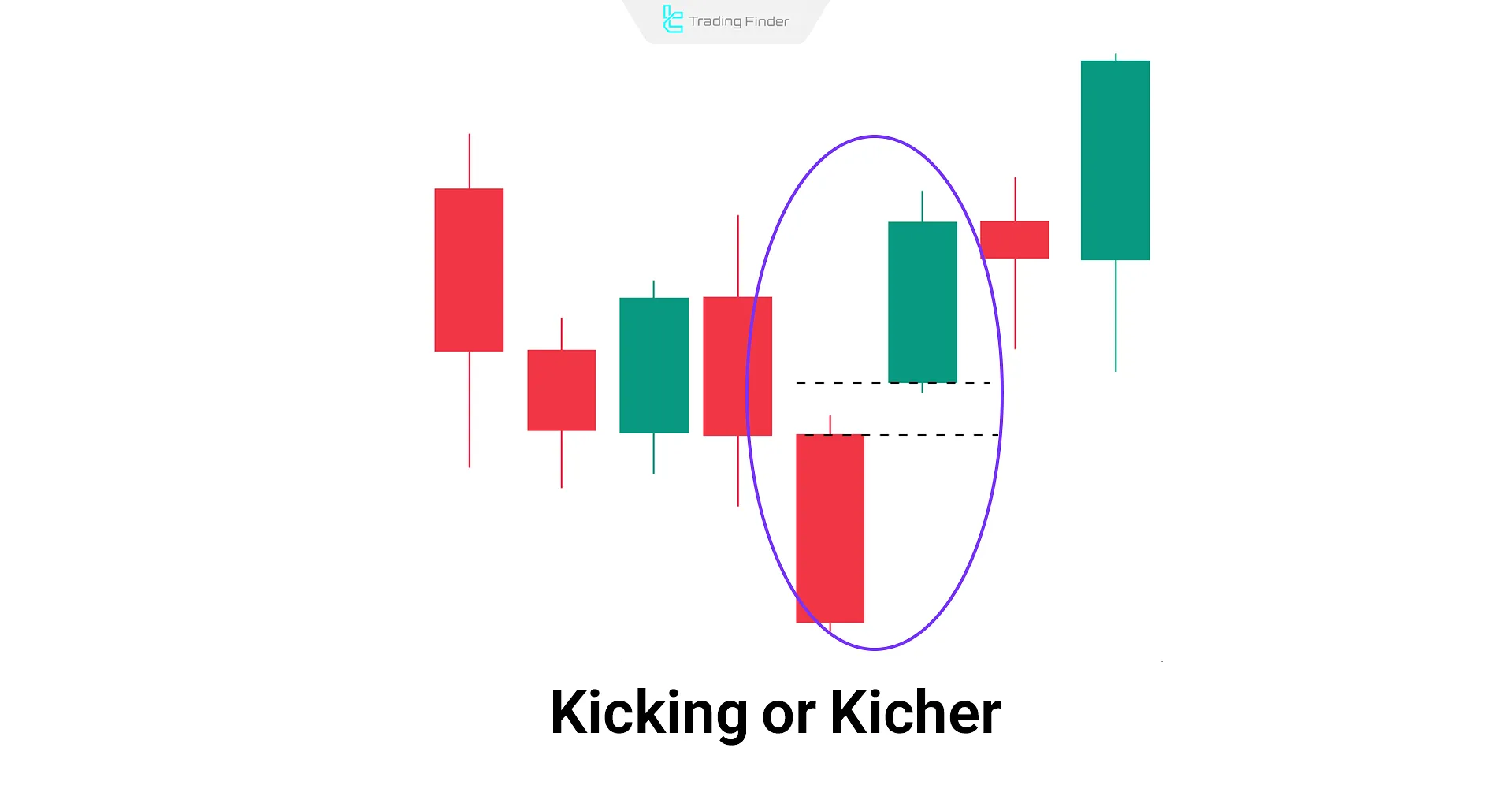 Kicking or Kicher Pattern