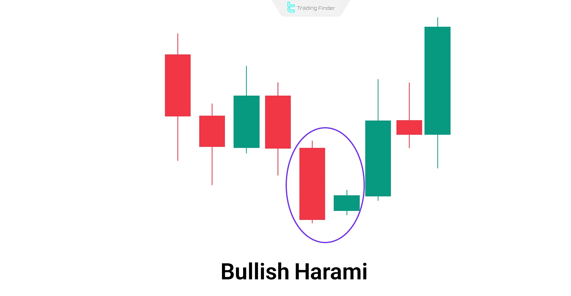 Bullish Harami