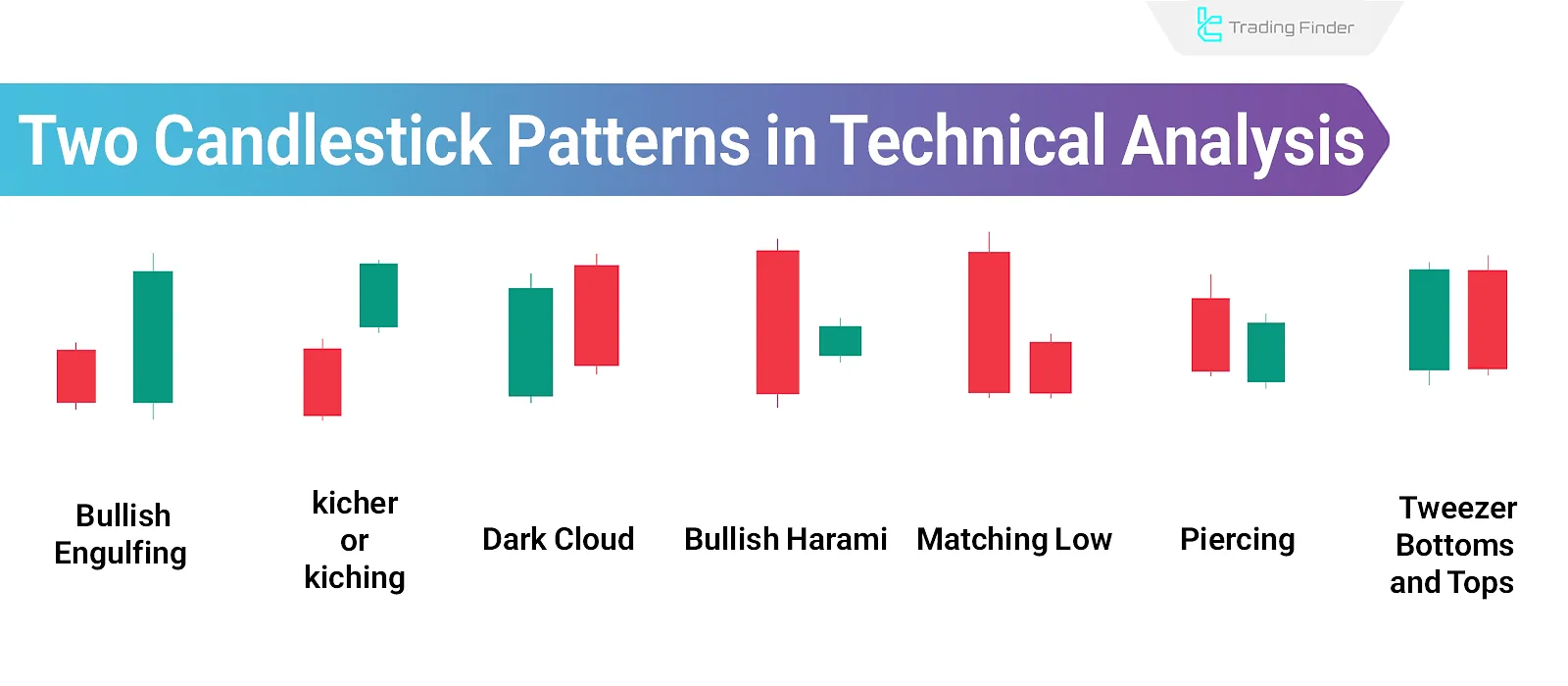 Dual Candlestick Patterns in Technical Analysis [Kicking, Harami, and Piercing]
