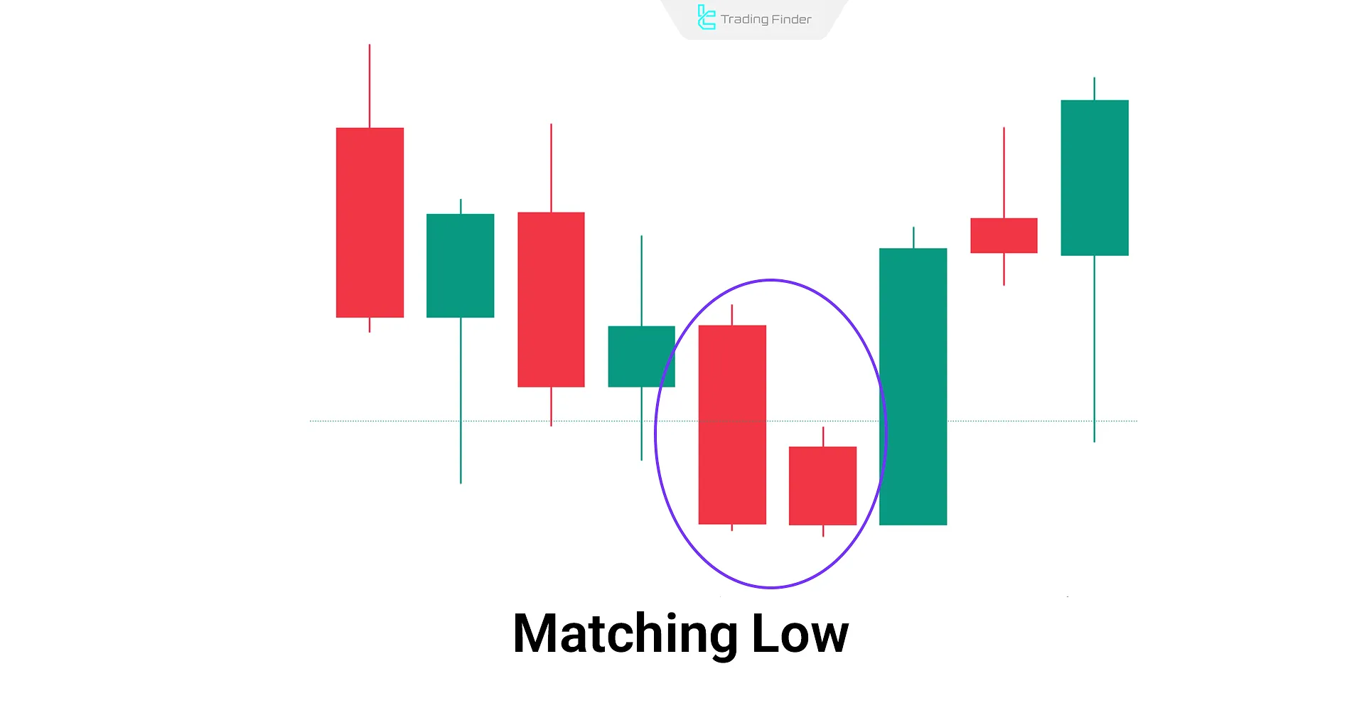 Matching Low Pattern
