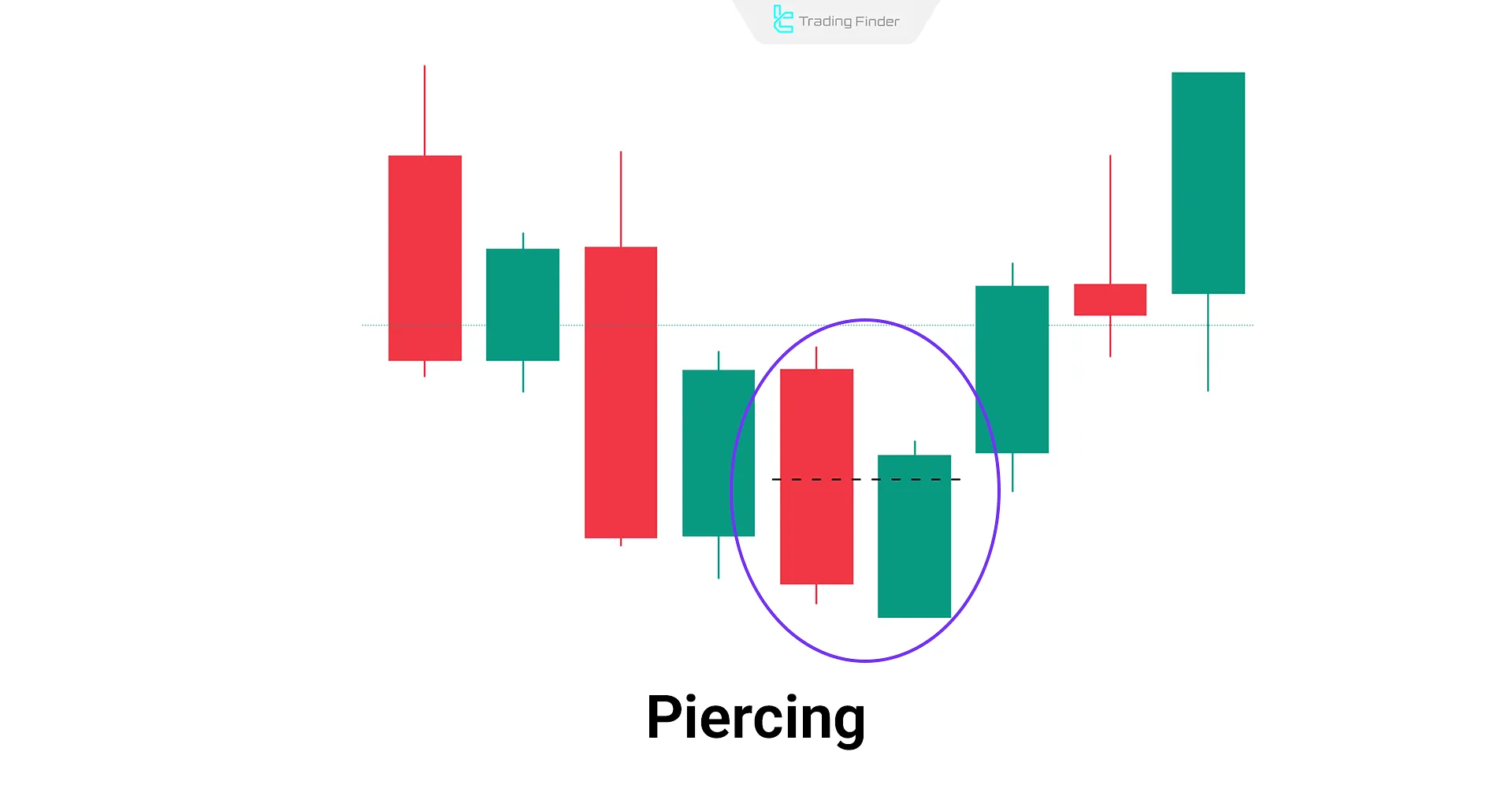 Piercing Pattern