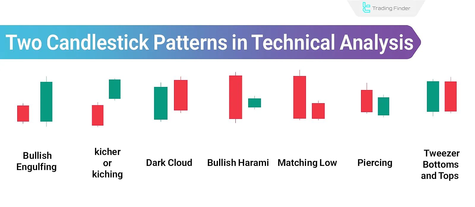 Dual Candlestick Patterns; 9 Two-Candle Patterns