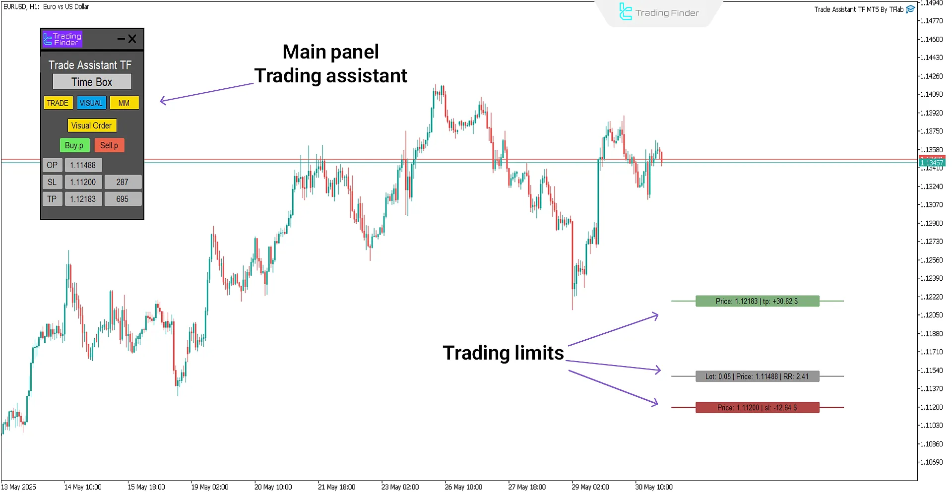 Trade Assist TF