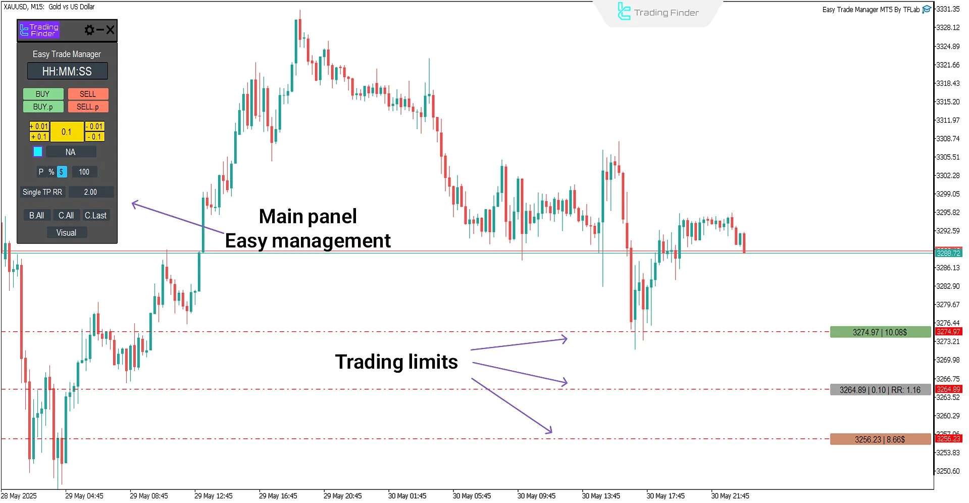 Easy Trade Manager