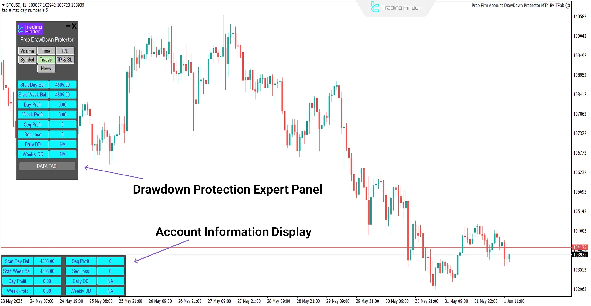 Prop Draw Down Protector