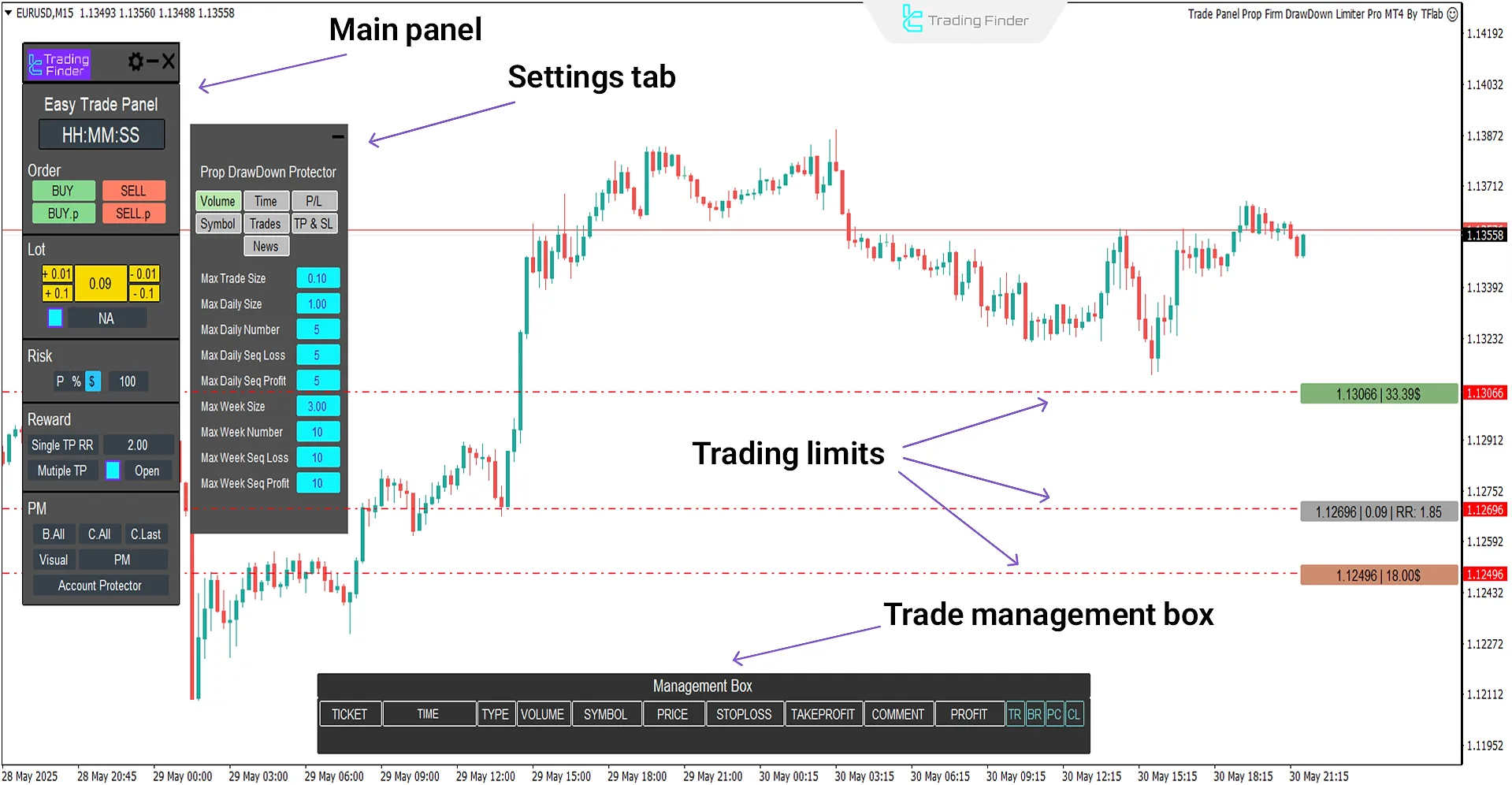 Trade Panel Prop Drawdown Limiter Expert Advisor