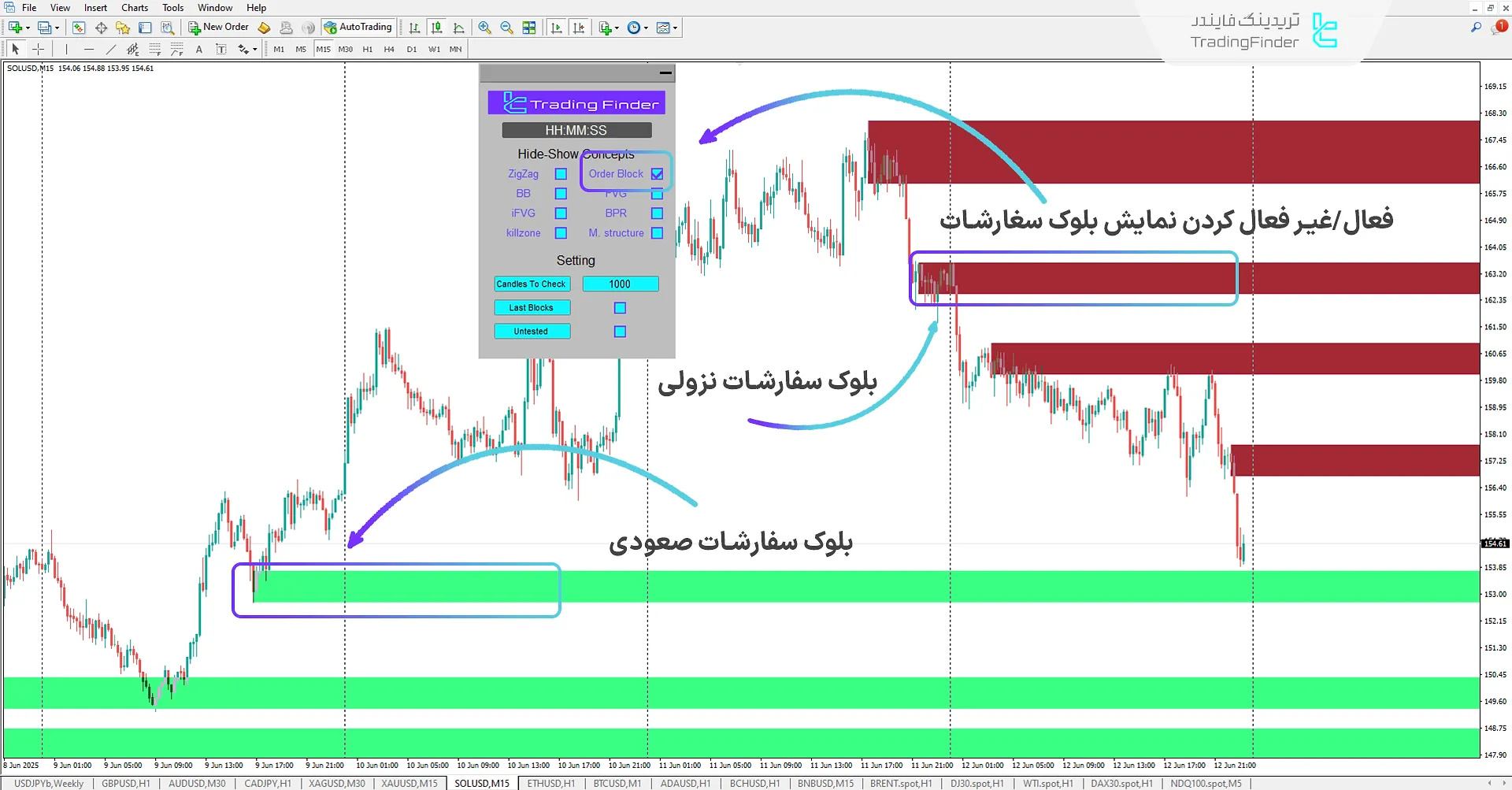 دانلود رایگان اندیکاتور مفاهیم آی سی تی (ICT Concepts) در متاتریدر 4 1