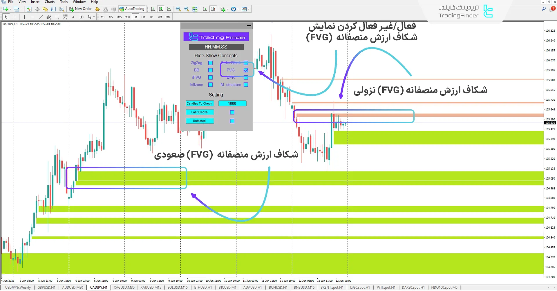 دانلود رایگان اندیکاتور مفاهیم آی سی تی (ICT Concepts) در متاتریدر 4 2