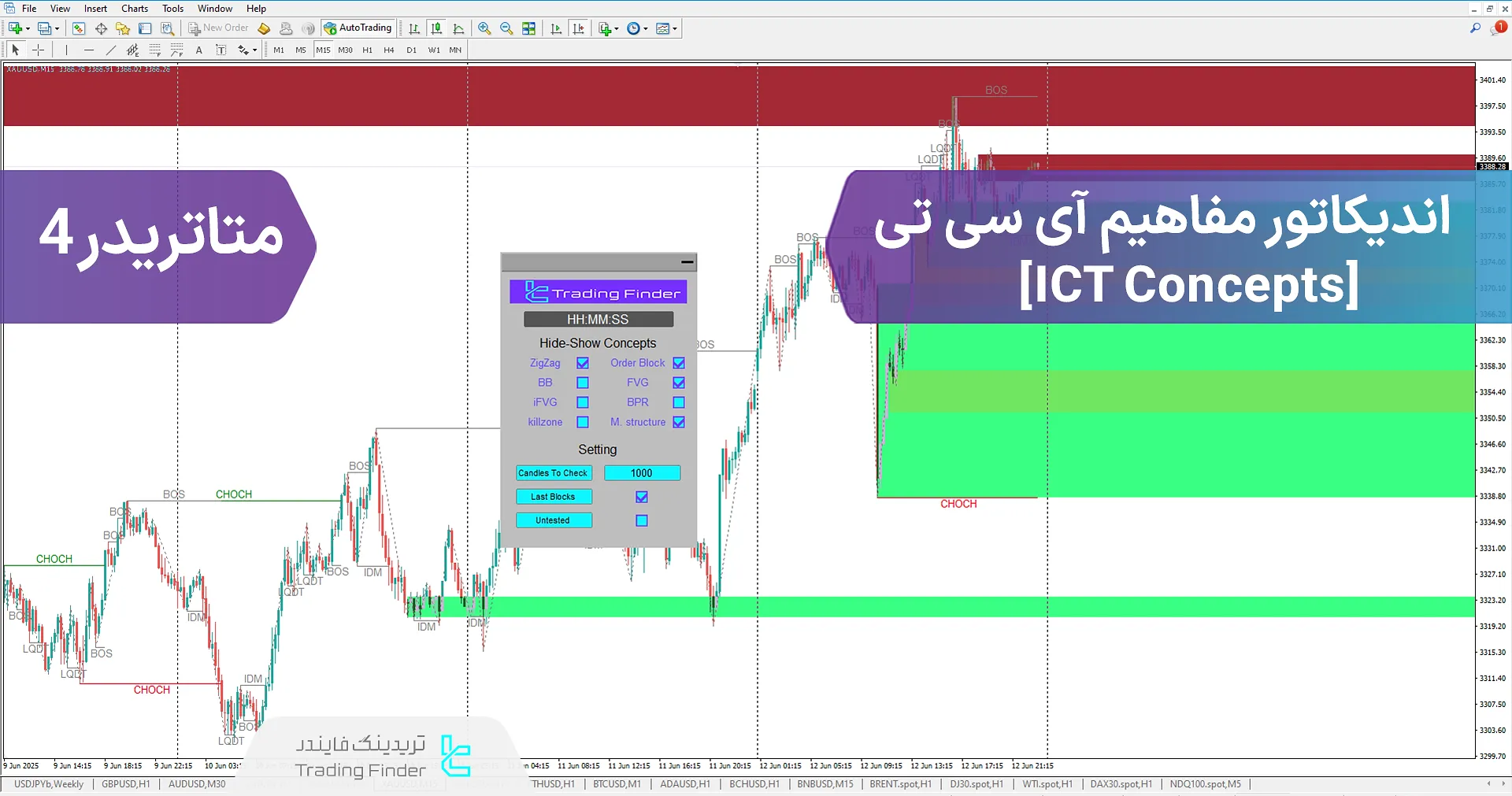 دانلود رایگان اندیکاتور مفاهیم آی سی تی (ICT Concepts) در متاتریدر 4