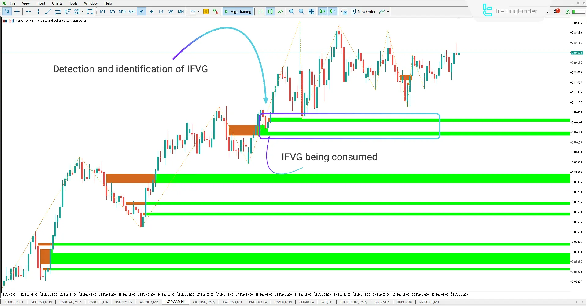 Used Fair Value Gap (Used FVG-iFVG) indicator for ICT and Smart Money for Meta Trader 5 Download - Free - [Trading Finder] 2