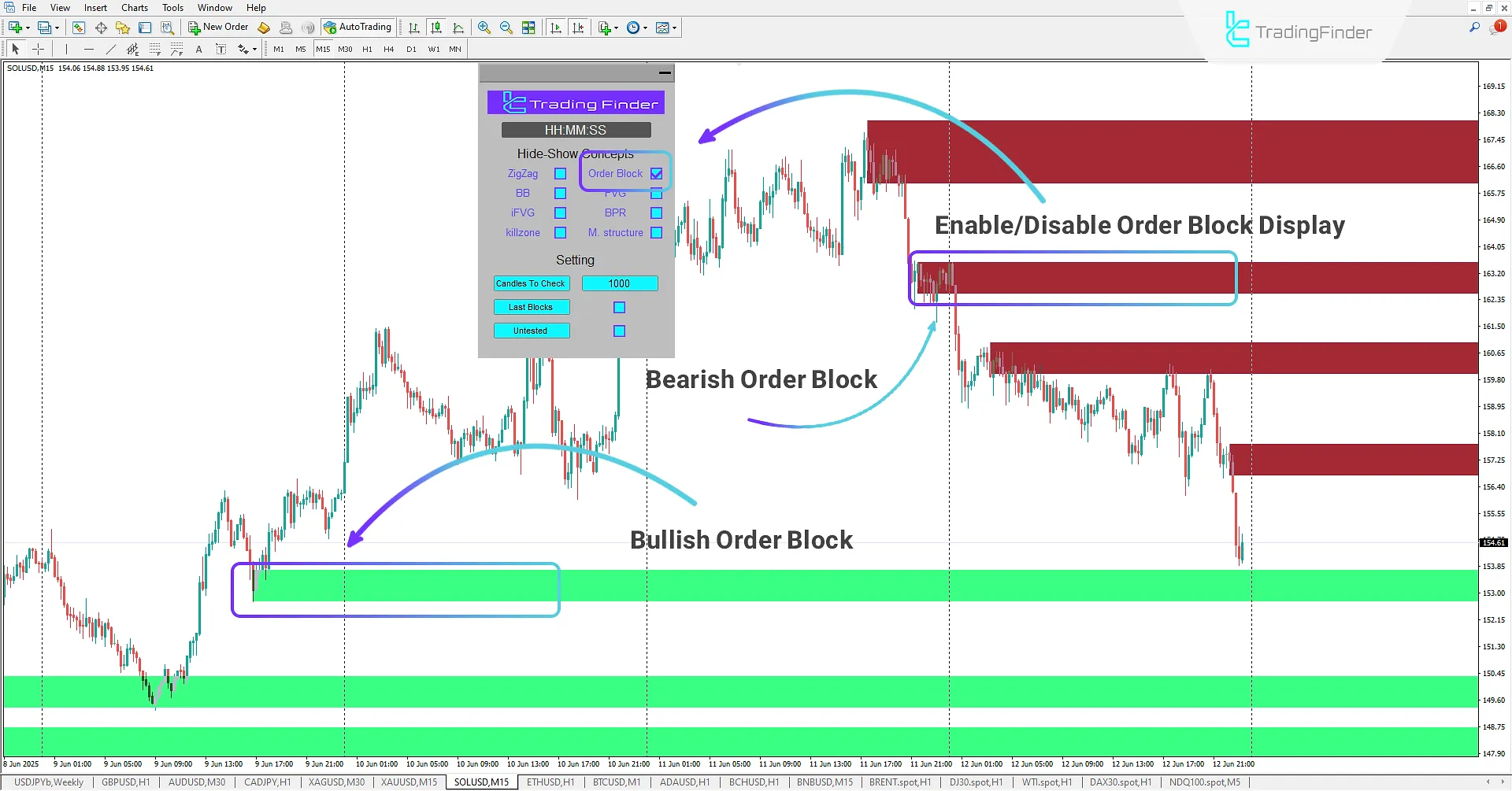 ICT Concepts Indicator for MetaTrader 4 Download 1